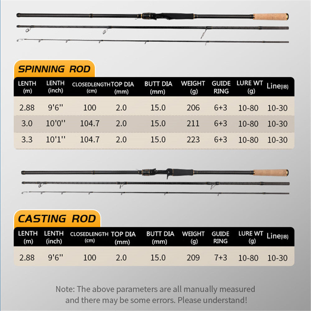 ROLL FISH Zeus Long Range Surf Casting Rod – 2.88–3.3m Cross-Carbon Saltwater Fishing Rod