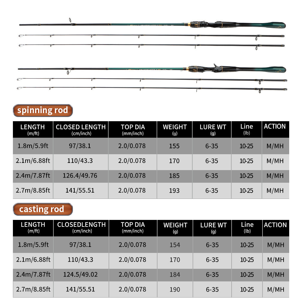 ROLLFISH Lure Fishing Rod for Saltwater &amp; Freshwater – Spinning &amp; Casting 1.8m–2.7m