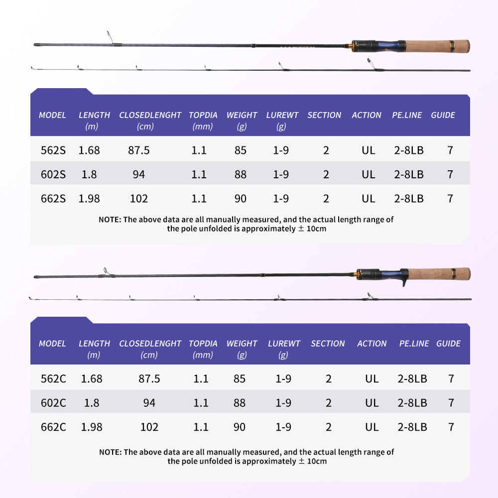 ROLLFISH Ultra Light Spinning & Casting Rod UL Power Fishing Rod for Trout/Bass Freshwater Rod with Sensitive Tip