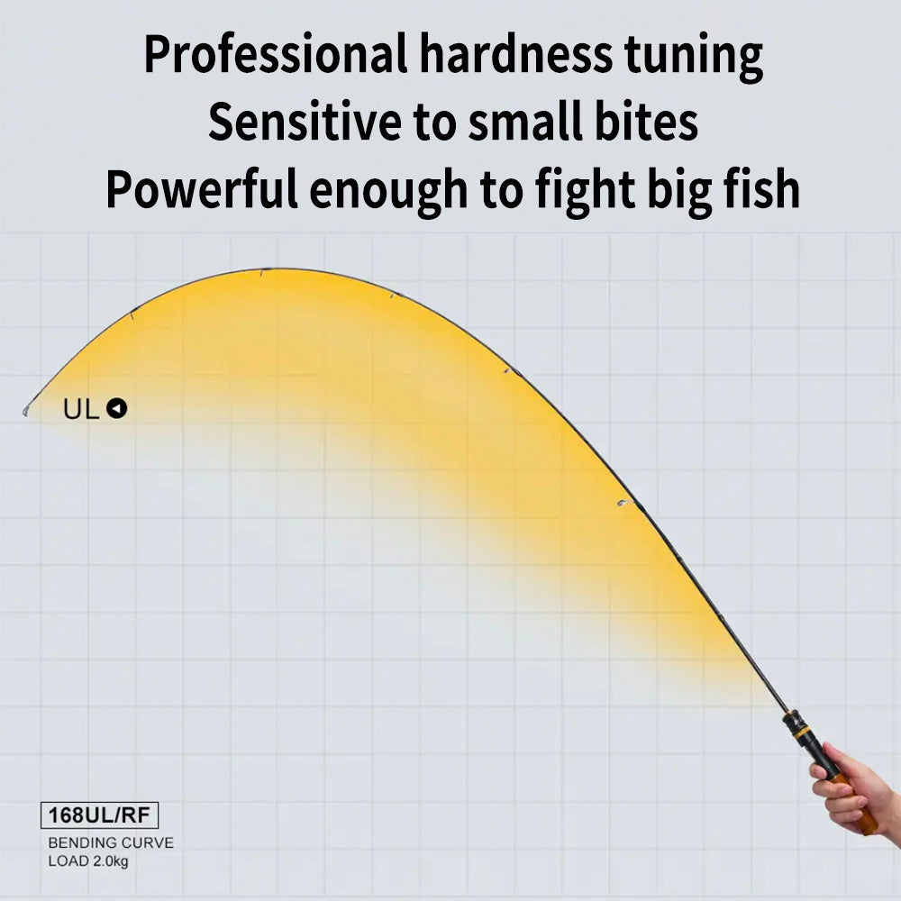 ROLLFISH Ultralight Fuji Guides Trout Fishing Rod with Sensitive Fast Action Tip and Solid Wood Handle for Trout/Micro Fishing