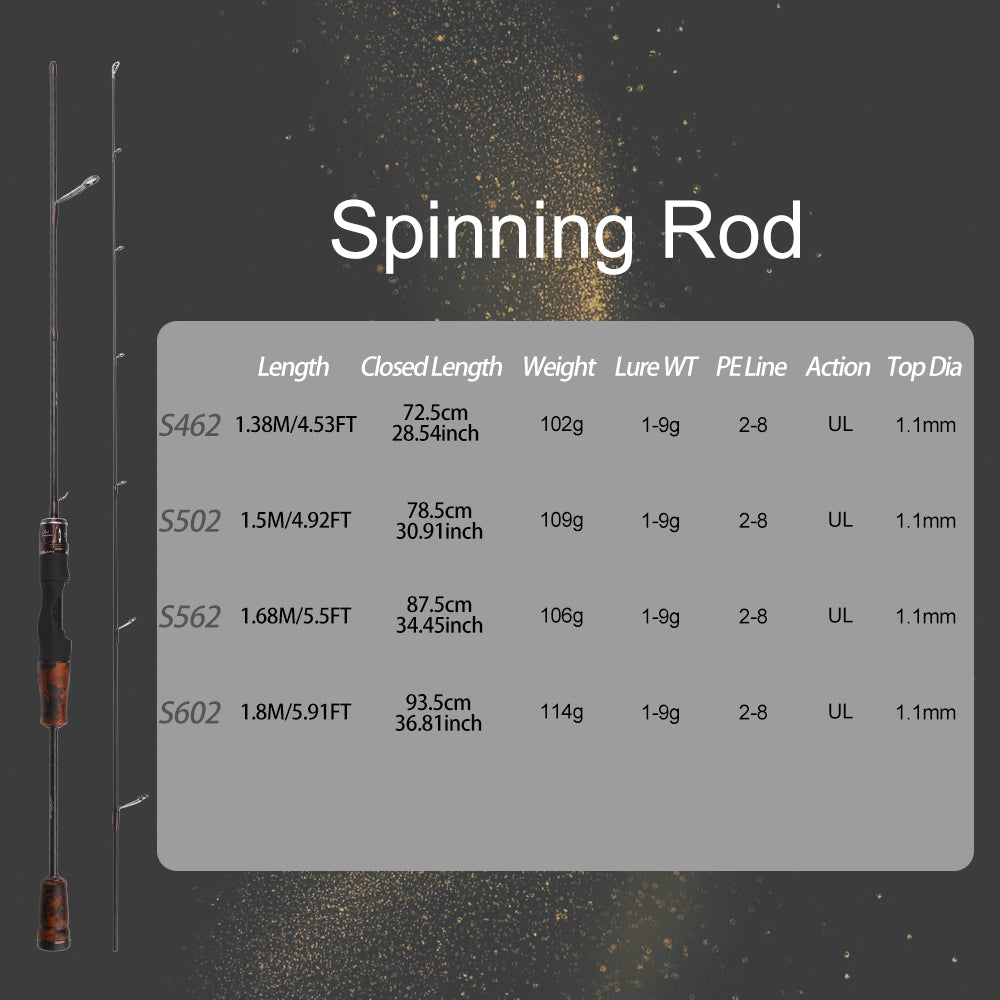 ROLL FISH Ultralight Carbon Fishing Rod for Trout & Creek – Portable Casting/Spinning 1.38m–1.8m