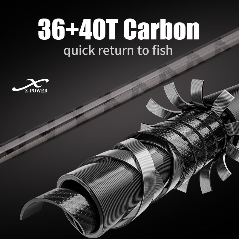 ROLL FISH Zeus Long Range Surf Casting Rod – 2.88–3.3m Cross-Carbon Saltwater Fishing Rod