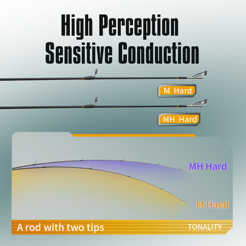 ROLLFISH Lure Fishing Rod for Saltwater &amp; Freshwater – Spinning &amp; Casting 1.8m–2.7m