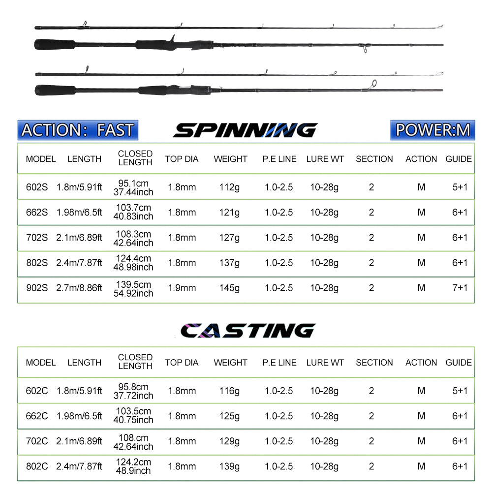 ROLLFISH M Power Carbon Fiber Lure Fishing Rod - Fast Action, Smooth Guides, Lightweight & Sensitive for Bass Fishing